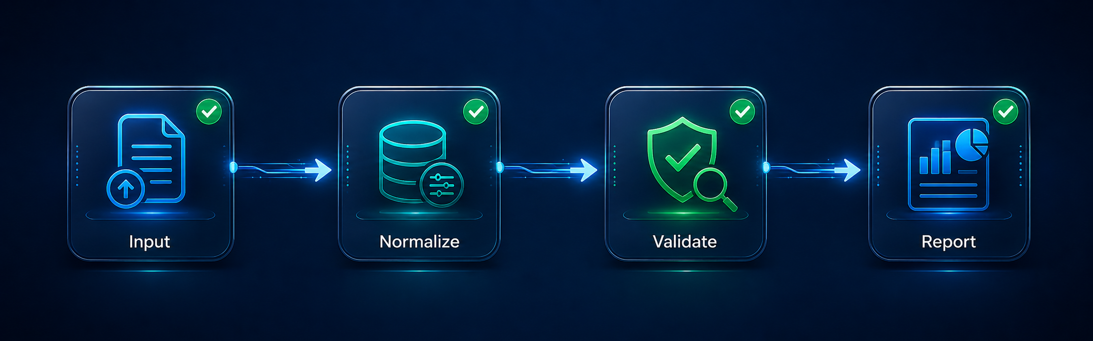 SOL ALPHA validation workflow