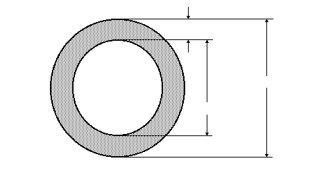 Technical diagram: Cylindrical shells under internal pressure