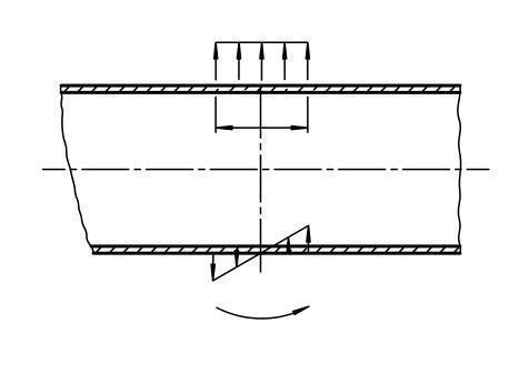 Technical diagram: Line loads