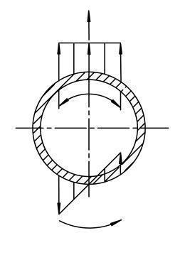 Technical diagram: Line loads