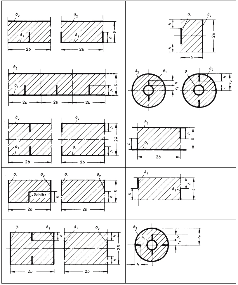 Technical diagram: Steady-state heat conduction
