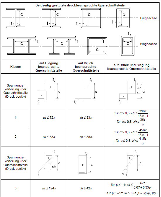 Technical diagram: Ring Stiffeners