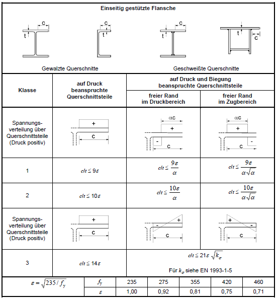 Technical diagram: Ring Stiffeners