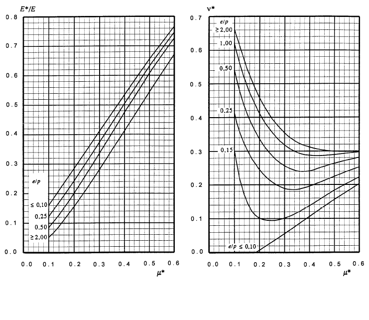 Technical diagram: Heat exchanger tubesheets: Alternative method