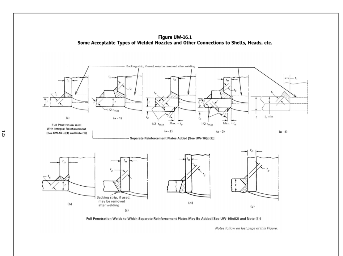 Technical diagram: Attachment weld execution at openings (ASME VIII-1 UW-16)