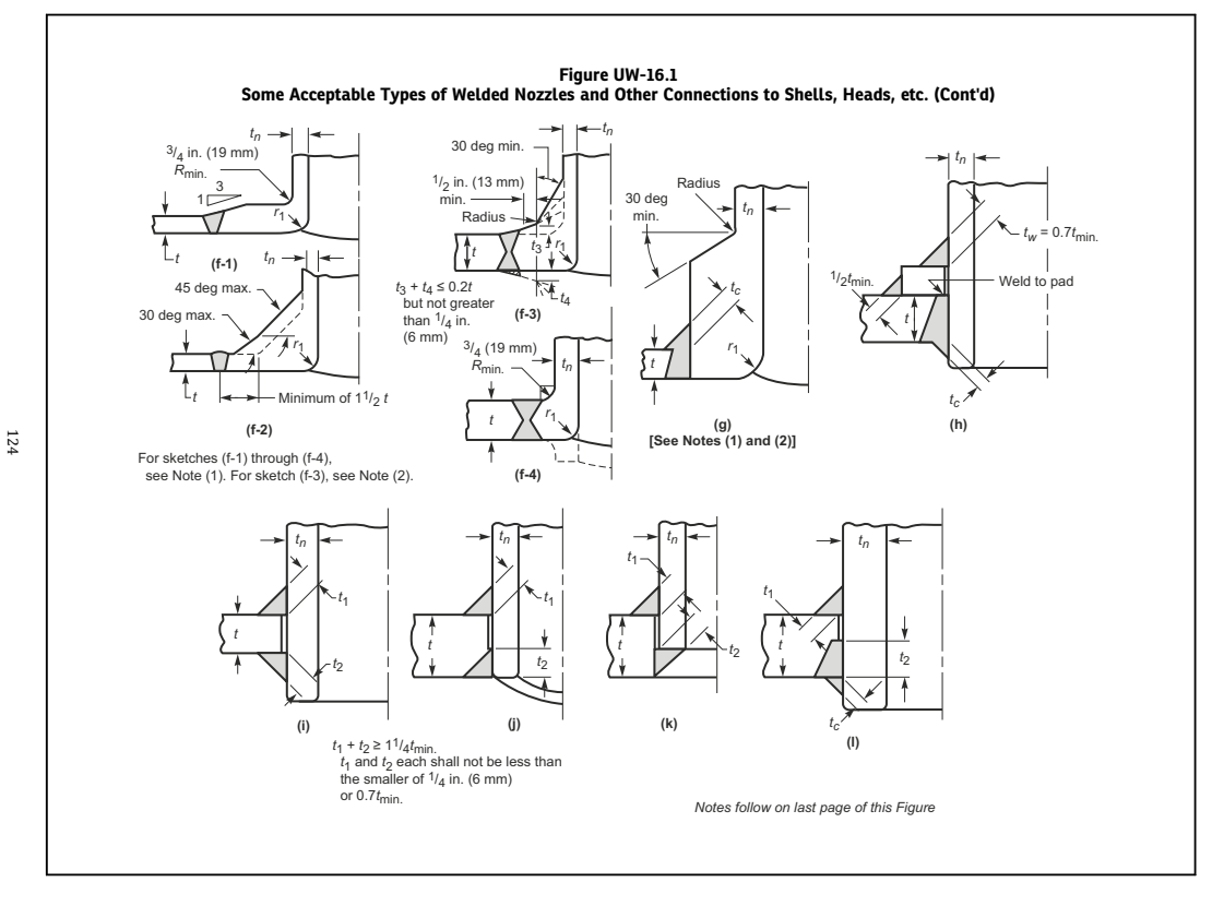 Technical diagram: Attachment weld execution at openings (ASME VIII-1 UW-16)