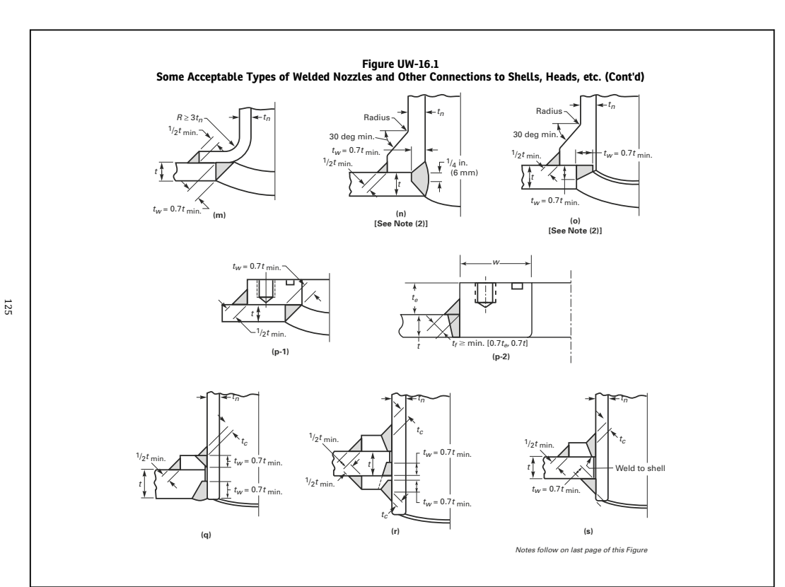 Technical diagram: Attachment weld execution at openings (ASME VIII-1 UW-16)