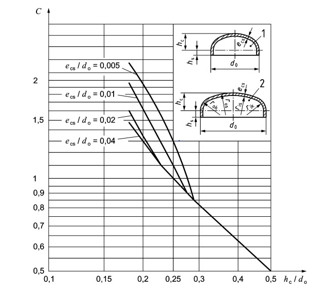 Technical diagram: 9 Ends -- DIN EN 12953-3: 2016