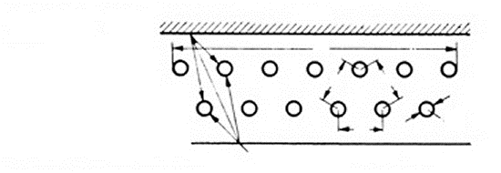 Technical diagram: Thermal radiation: view factors
