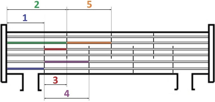 Technical diagram: Tube bundle vibration analysis