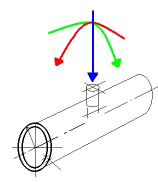 Technical diagram: Nozzles on Vessels: Stresses owing to pipe lines