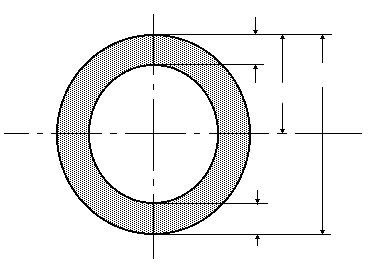 Technical diagram: Thickness of cylindrical shells under internal pressure