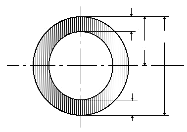 Technical diagram: Thickness of cylindrical shells and tubes under external pressure