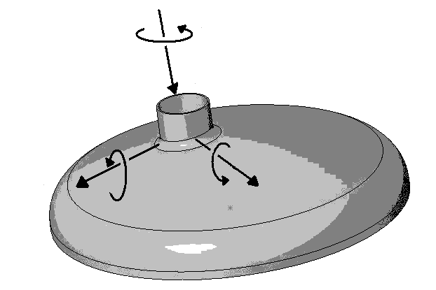 Technical diagram: Stresses in spherical shells by external support loads